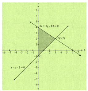 Ex-3.2 Pair Of Linear Equations In Two Variables (Part - 2), Class 10, Math RD Sharma Solutions | Extra Documents, Videos & Tests for Class 10
