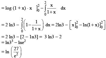 JEE Main Previous Year Questions (2016- 2025): Limits, Continuity and Differentiability | Mathematics for Airmen Group X - Airforce X Y / Indian Navy SSR