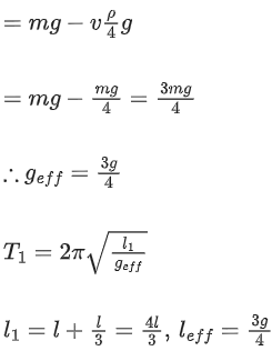 JEE Main Previous year questions (2021-22): Properties of Matter - 2