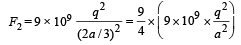 JEE Advanced (Subjective Type Questions): Electrostatics- 1 | Chapter-wise Tests for JEE Main & Advanced