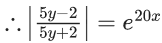 JEE Main Previous year questions (2021-23): Differential Equations