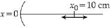 JEE Main Previous Year Questions (2016- 2025): Ray & Wave Optics- 1 | Physics for Airmen Group X - Airforce X Y / Indian Navy SSR