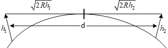 JEE Main Previous Year Questions (2021-23): Gravitation