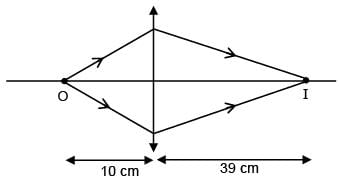 JEE Main Previous Year Questions (2016- 2025): Ray & Wave Optics- 2 | Physics for Airmen Group X - Airforce X Y / Indian Navy SSR