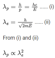 JEE Previous year questions (2021-22): Atom & Nuclei