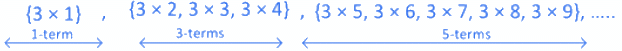 JEE Main Previous year questions (2021-23): Sequences and Series