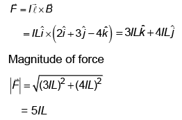 NEET Previous Year Questions (2014-2024): Moving Charges & Magnetism | Physics Class 12