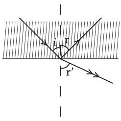 JEE Main Previous year questions (2022-23): Ray & Wave Optics - 2