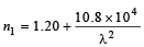 JEE Advanced (Subjective Type Questions): Ray & Wave Optics- 2 | Chapter-wise Tests for JEE Main & Advanced