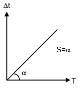 JEE Main Previous Year Questions (2016- 2025): Heat & Thermodynamics- 2 | Physics for Airmen Group X - Airforce X Y / Indian Navy SSR