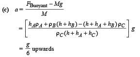 JEE Advanced (Subjective Type Questions): Mechanical Properties of Solids & Fluids | Chapter-wise Tests for JEE Main & Advanced