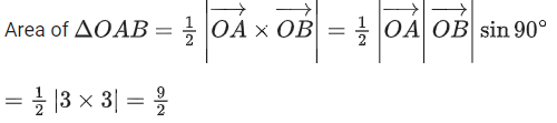 JEE Main Previous year questions (2021-23): Vector Algebra and Three Dimensional Geometry - 2