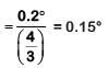 NEET Previous Year Questions (2014-2024): Wave Optics | Physics Class 12