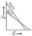 JEE Main Previous Year Questions (2016-2025): Electrochemistry | 35 Years Chapter wise Previous Year Solved Papers for JEE