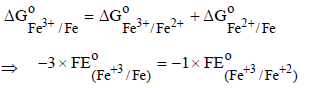 JEE Advanced (Matrix Match & Integer Answer): Electrochemistry | Chapter-wise Tests for JEE Main & Advanced