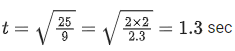 JEE Main Previous Year Questions (2016-2025): Electrostatics- 1
