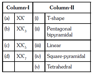 NEET Previous Year Questions (2014-2024): The p-Block Elements (Group 15, 16, 17 & 18) | Chemistry Class 12
