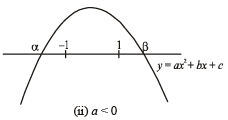 JEE Advanced (Subjective Type Questions): Quadratic Equation & Inequalities (Inequalities) | Chapter-wise Tests for JEE Main & Advanced