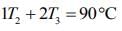 JEE Main Previous Year Questions (2016- 2025): Heat & Thermodynamics- 1 | Physics for Airmen Group X - Airforce X Y / Indian Navy SSR