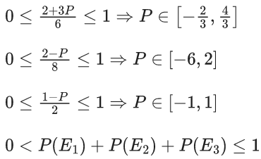 JEE Main Previous year questions (2021-23): Probability