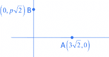 JEE Main Previous year questions (2021-23): Complex Numbers
