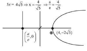 JEE Main Previous Year Questions (2016- 2025): Conic Sections | Mathematics for Airmen Group X - Airforce X Y / Indian Navy SSR