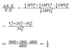 JEE Main Previous year questions (2021-23): Work, Energy and Power
