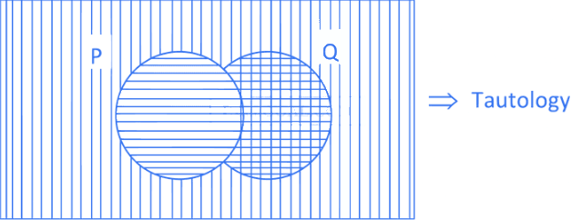 JEE Main Previous Year Questions (2021-23): Miscellaneous (Mathematical Reasoning)