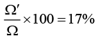 JEE Main Previous Year Questions (2016- 2025): Ray & Wave Optics- 1 | Physics for Airmen Group X - Airforce X Y / Indian Navy SSR
