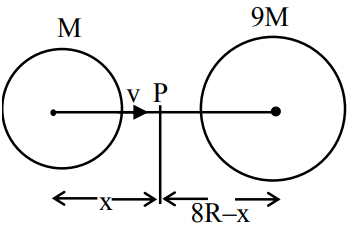 JEE Main Previous Year Questions (2021-23): Gravitation