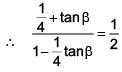 JEE Main Previous Year Questions (2016- 2025): Applications of Derivatives