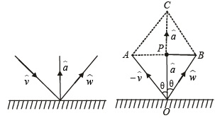 Subjective Type Questions: Vector Algebra and Three Dimensional Geometry - 2 | JEE Advanced | 35 Years Chapter wise Previous Year Solved Papers for JEE