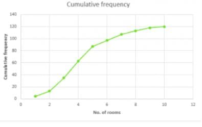 Ex-7.6 Statistics, Class 10, Maths RD Sharma Solutions | Extra Documents, Videos & Tests for Class 10