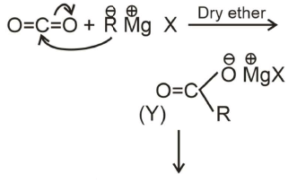 NEET Previous Year Questions (2014-2024): Aldehydes, Ketones & Carboxylic Acids | Chemistry Class 12