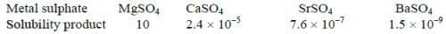 NEET Previous Year Questions (2014-2025): The s-Block Elements (Old NCERT) | Chemistry Class 11