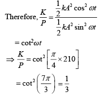 Previous Year Questions (2016-2025): Simple Harmonic Motion (Oscillations) | JEE Main