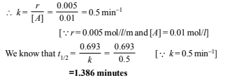 JEE Advanced (Subjective Type Questions): Chemical Kinetics & Nuclear Chemistry- 1 | Chapter-wise Tests for JEE Main & Advanced