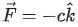 JEE Main Previous Year Questions (2016-2025): Electrostatics- 1