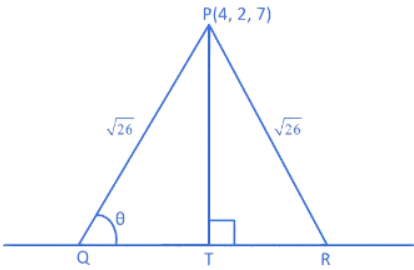 JEE Main Previous year questions (2021-23): Vector Algebra and Three Dimensional Geometry - 1