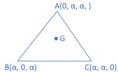 JEE Main Previous year questions (2021-23): Vector Algebra and Three Dimensional Geometry - 1