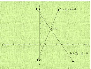 Ex-3.2 Pair Of Linear Equations In Two Variables (Part - 2), Class 10, Math RD Sharma Solutions | Extra Documents, Videos & Tests for Class 10