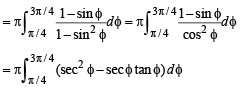 JEE Advanced (Fill in the Blanks): Definite Integrals & Applications of Integrals | Chapter-wise Tests for JEE Main & Advanced
