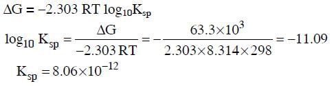 NEET Previous Year Questions (2014-2024): Equilibrium | Chemistry Class 11