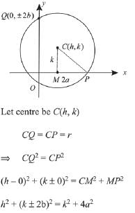 JEE Main Previous Year Questions (2016- 2025): Circle | Mathematics for Airmen Group X - Airforce X Y / Indian Navy SSR