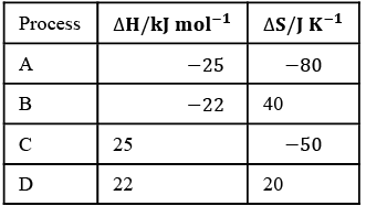 JEE Main Previous Year Questions (2016- 2025): Thermodynamics