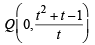 JEE Advanced (Subjective Type Questions): Conic Sections | Chapter-wise Tests for JEE Main & Advanced