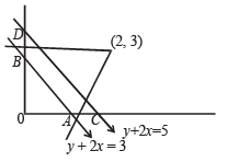 JEE Advanced (Subjective Type Questions): Straight Lines & Pair of Straight Lines - 2 | Chapter-wise Tests for JEE Main & Advanced