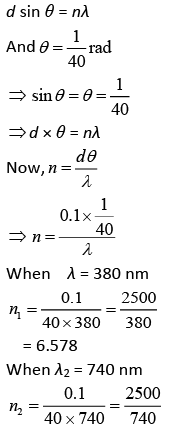 JEE Main Previous Year Questions (2016- 2025): Ray & Wave Optics- 1 | Physics for Airmen Group X - Airforce X Y / Indian Navy SSR