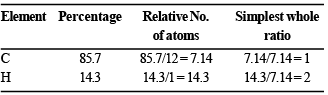 JEE Advanced (Subjective Type Questions): Hydrocarbons- 1 | Chapter-wise Tests for JEE Main & Advanced