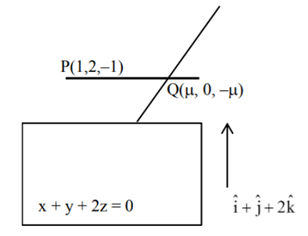 JEE Main Previous year questions (2021-23): Vector Algebra and Three Dimensional Geometry - 2
